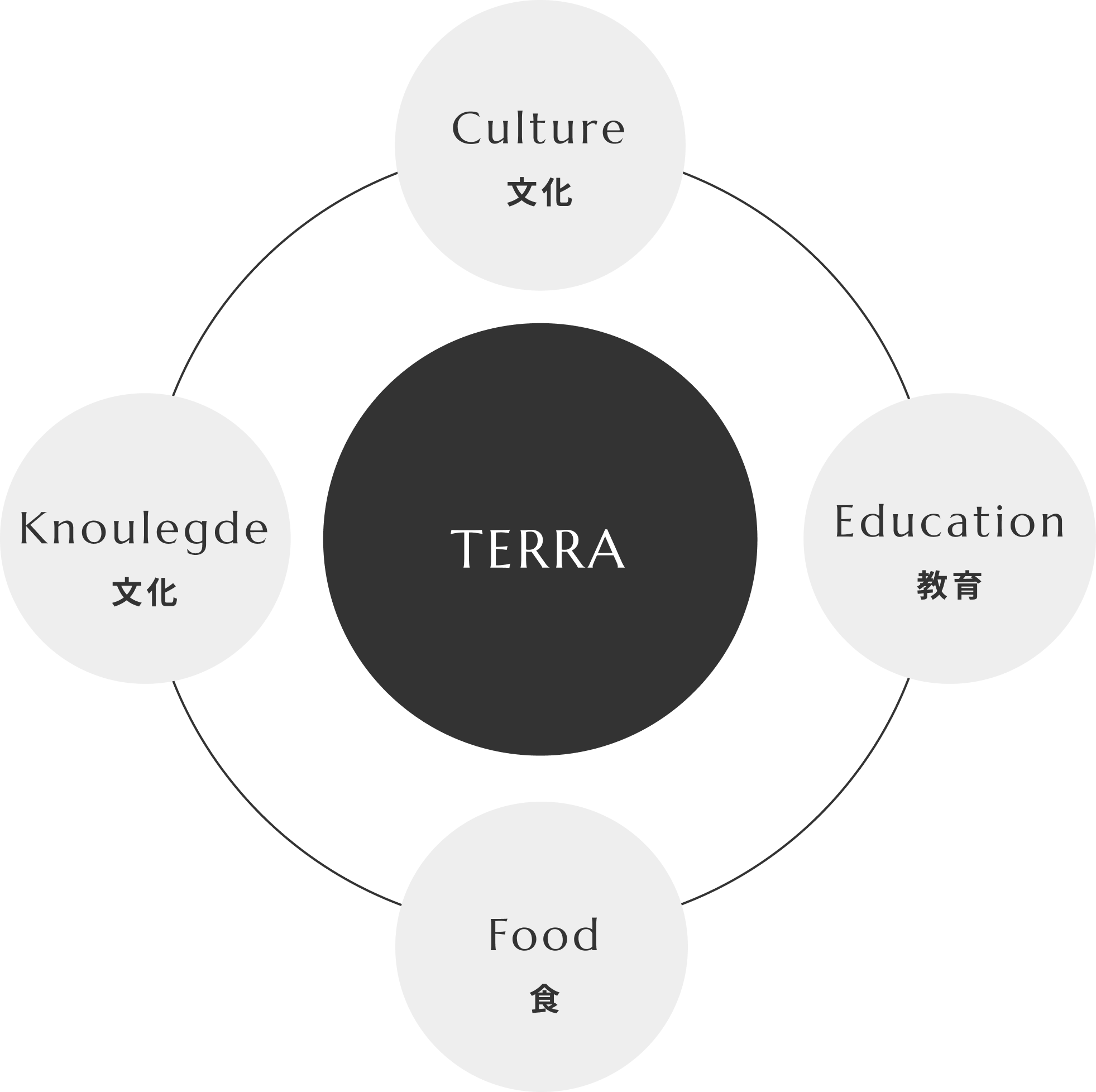 TERRA Diagram